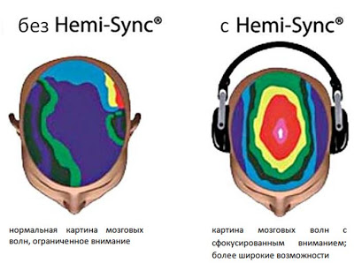 Sync mp3 hemi Downloading Hemi